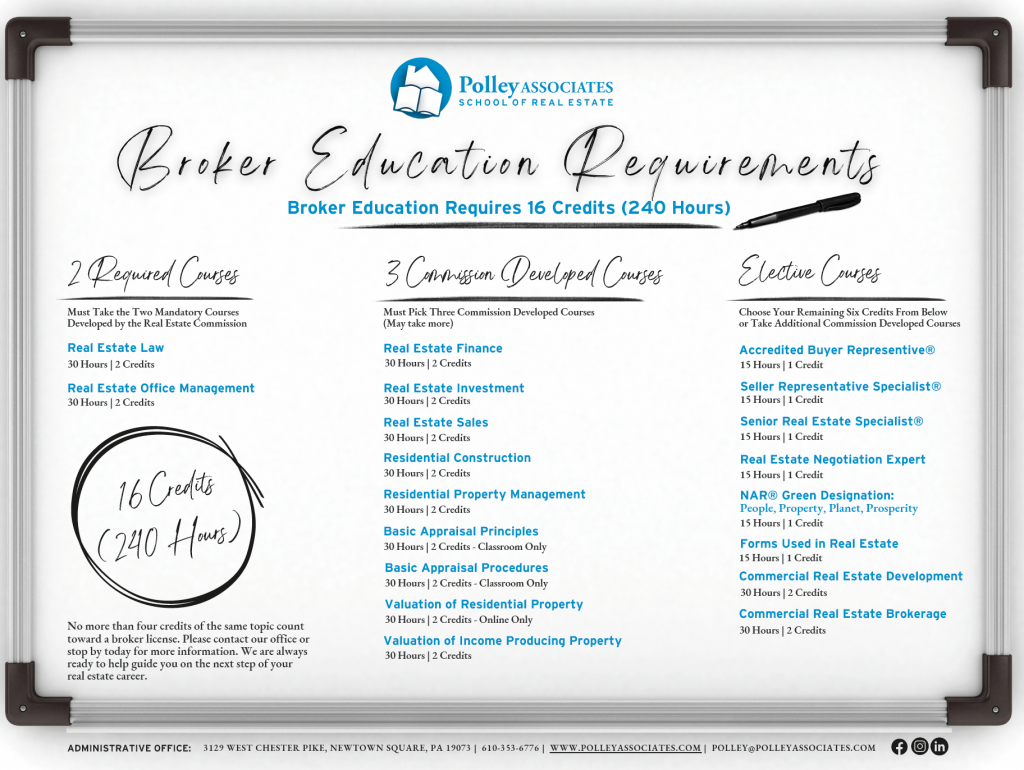 Broker Education Requirements whiteboard